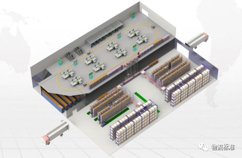 實例 智能制造廠內物流解決方案