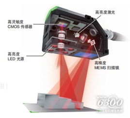 用電傳輸 用 芯 感受,智能傳感器讓工廠 產品 活 起來
