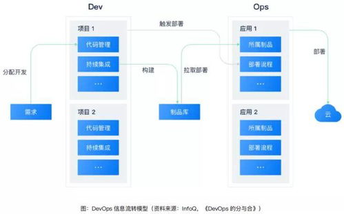 云原生的技術(shù)探索與落地實(shí)踐
