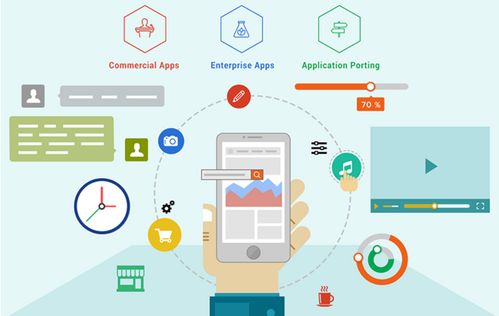 制作app軟件需要多少錢