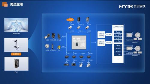 瑞薩交流日進行中,米爾演講 rz t2h高性能模組賦能工業(yè)產(chǎn)品創(chuàng)新