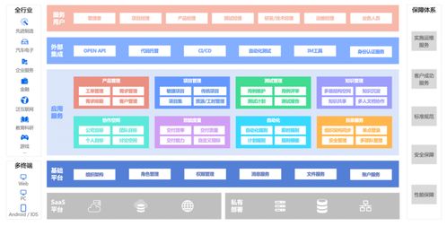 產(chǎn)品研發(fā)項目進度管理軟件工具有哪些推薦 整理10款最佳進度管理軟件