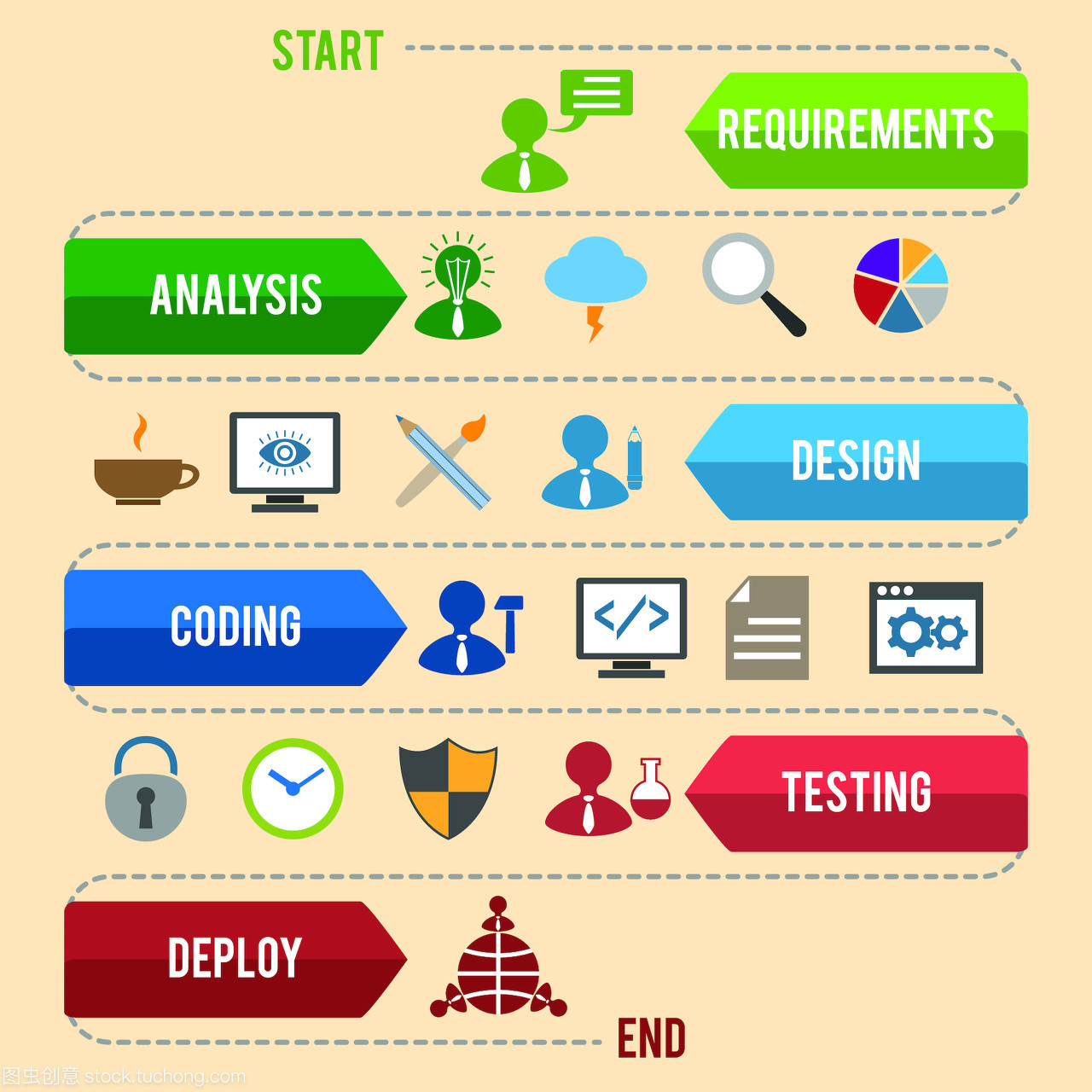 軟件開發(fā)工作流過程編碼測試分析信息圖形矢量圖