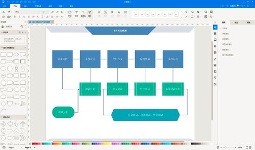 軟件開發(fā)過(guò)程的演進(jìn)與主要模式